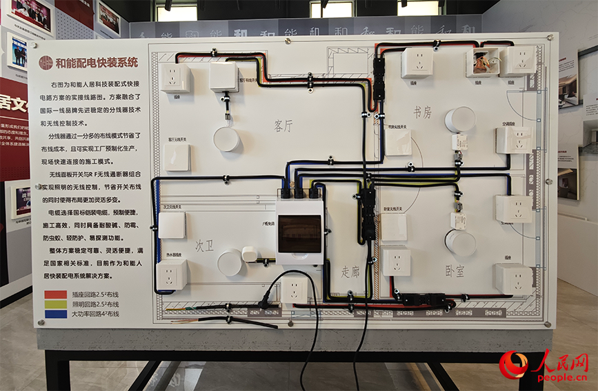 和能配电快装系统。人民网记者 孙一凡摄